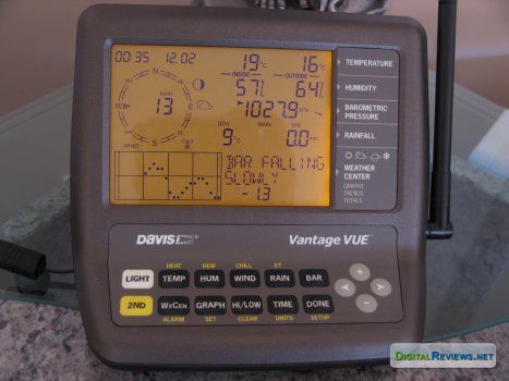 Vantage Vue Weather Station – Reviewed