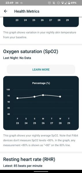 Oxygen Saturation