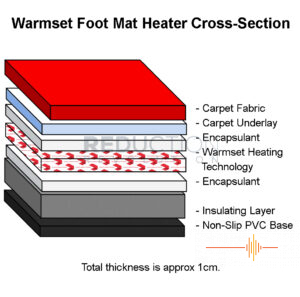 Warmset Foot Warmer Mat Heater - Construction Method