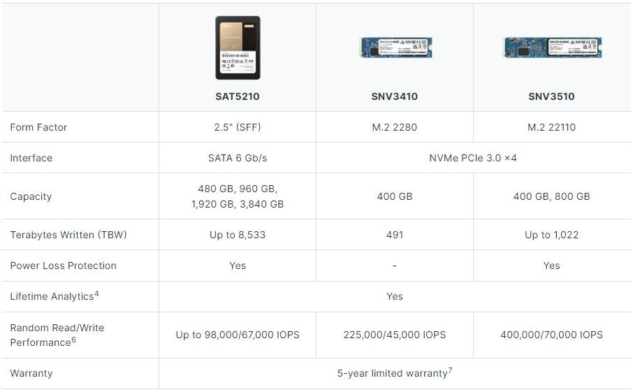 Synology SSD comparison