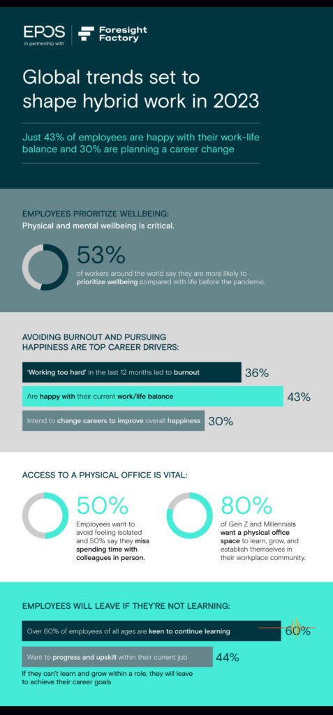 EPOS Infographic Workplace of the Future Report