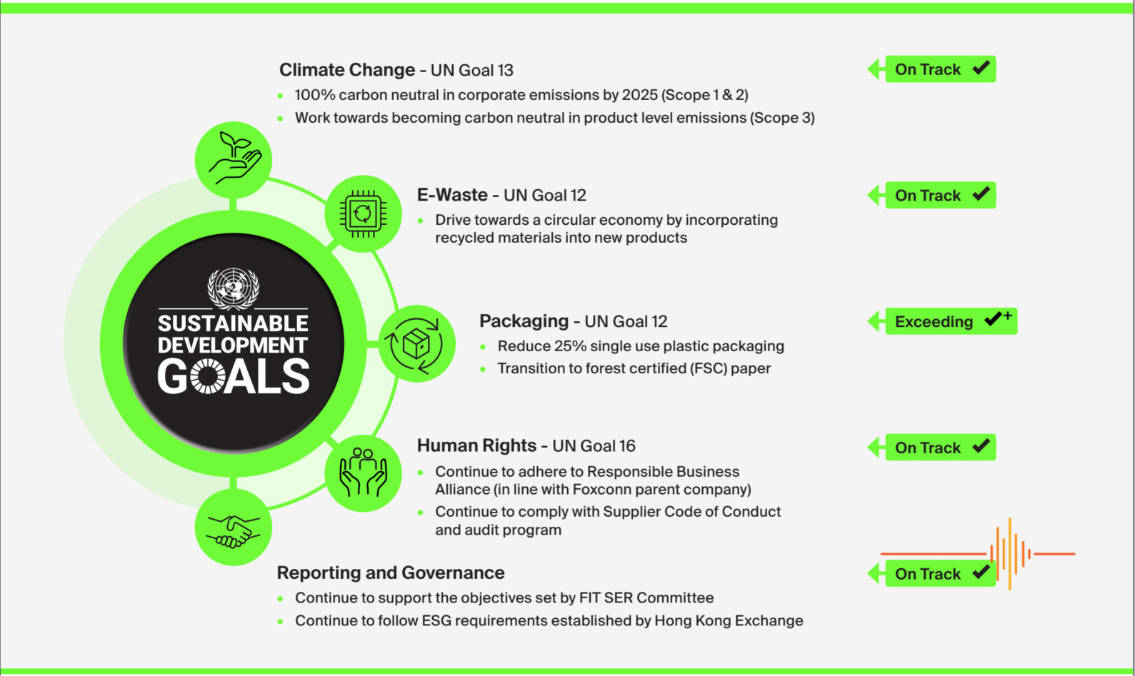 Belkin Sustainability Infographic