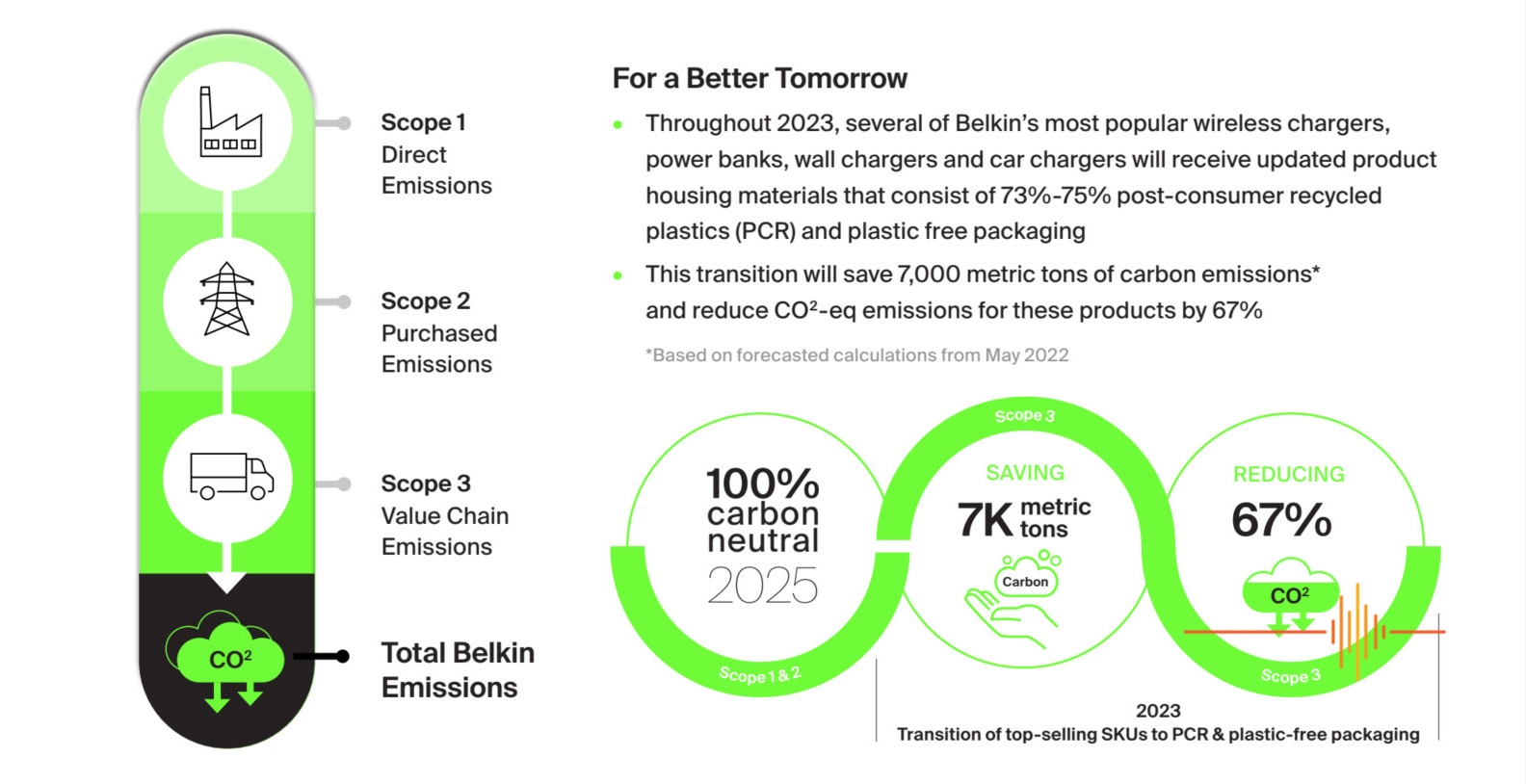 Belkin Sustainability Infographic