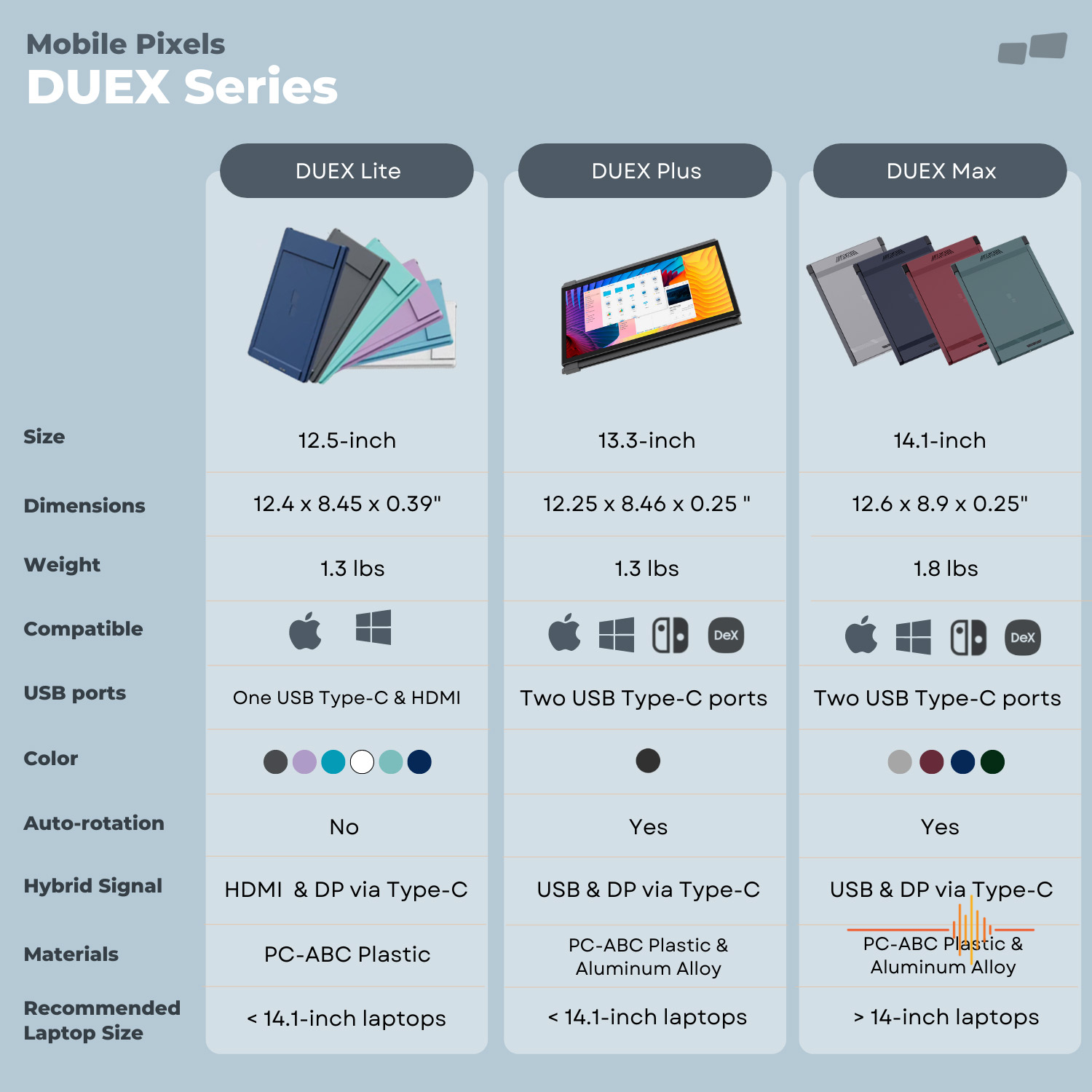 DUEX series comparison
