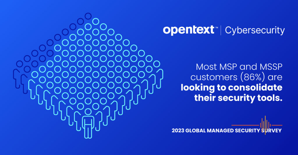 OpenText Cybersecurity 2023 Global Managed Security Survey